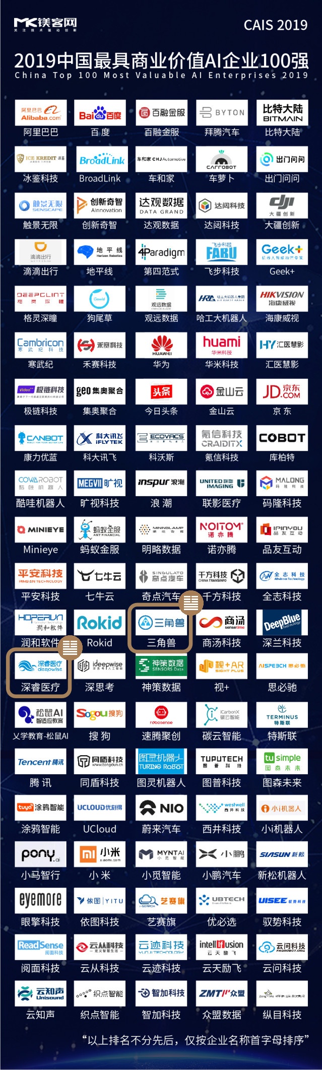 三角兽、深睿医疗上榜“2019年中国最具商业价值AI企业百强”!(图2) 三角兽、深睿医疗上榜“2019年中国最具商业价值AI企业百强”!(图2)